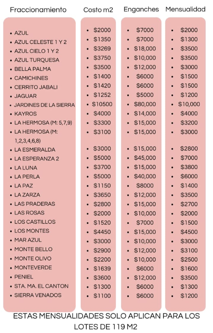 Nombres de desarrollos
